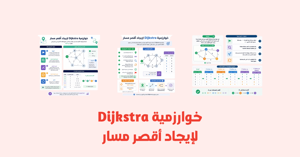 خوارزمية Dijkstra لإيجاد أقصر مسار