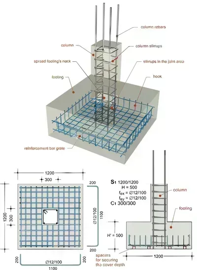 تحميل كتاب بناء المهندس المدني PDF