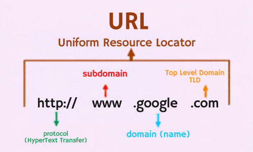 شهادة SSL موقعة ذاتيًا وغير موثوقة